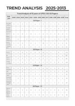 Oswaal UPSC CSE Mains 13 Years Solved Papers (2013-2025) – General Studies - Image 6